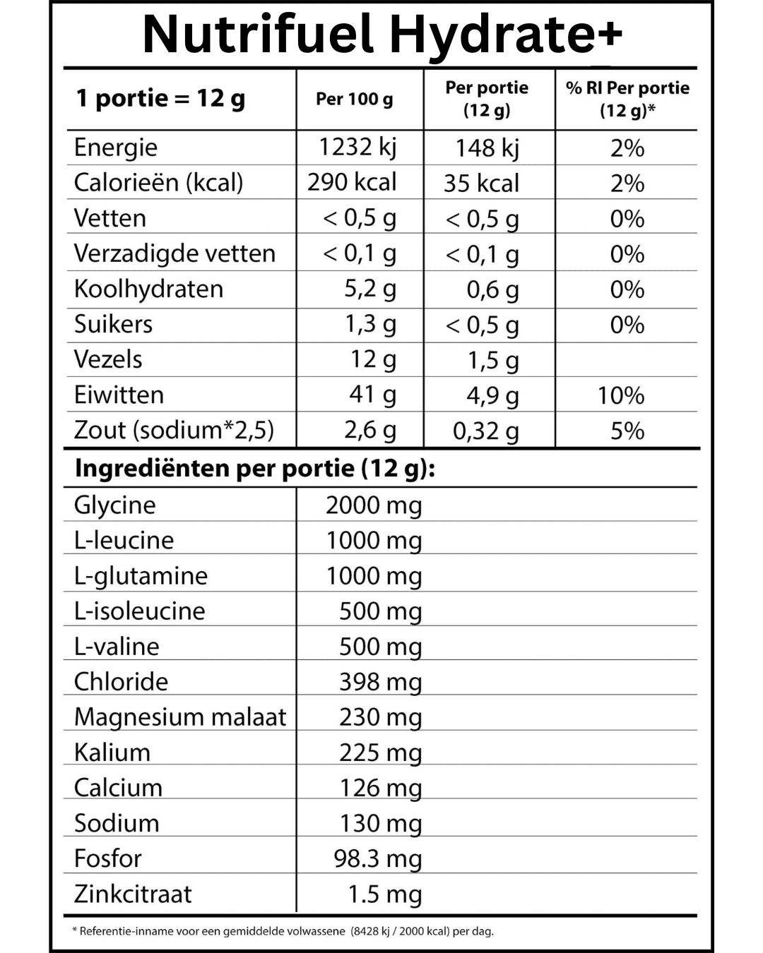 hydrate-ingredienten-00131